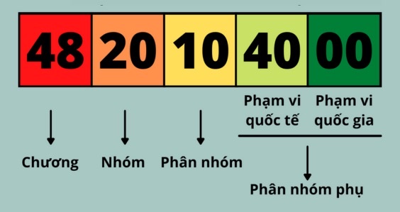 HS Code